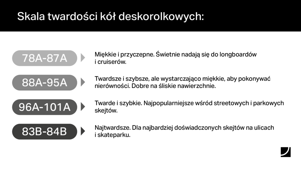 skala twardości kół deskorolkowych